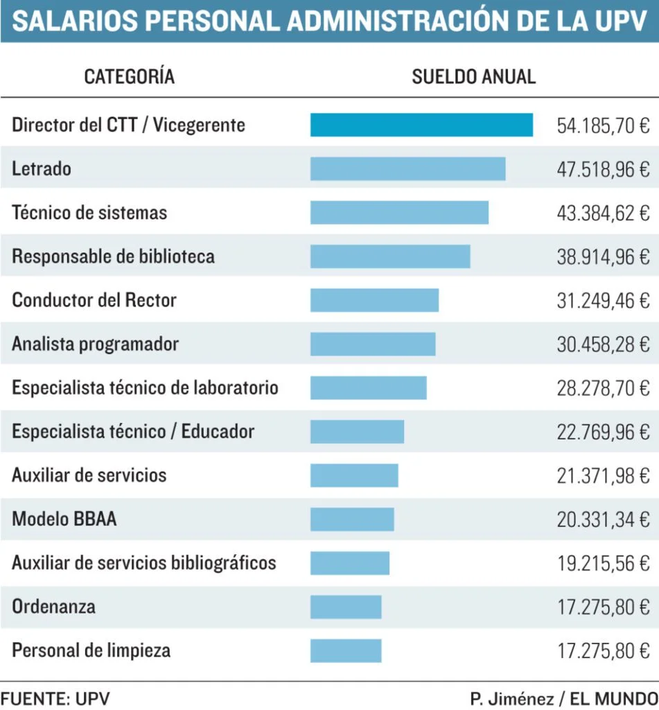 Sueldo de profesores universitarios: salarios de abogados en la carrera