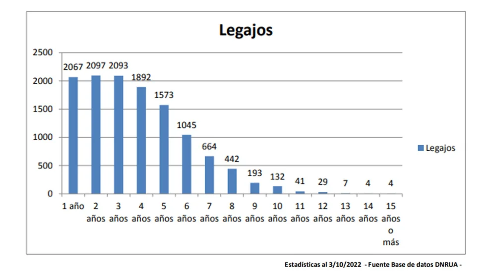 Abogados en adopción: estadísticas sobre niños adoptados