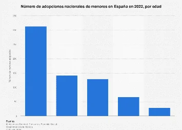 Adopciones en España: Datos sobre niños adoptados y abogados