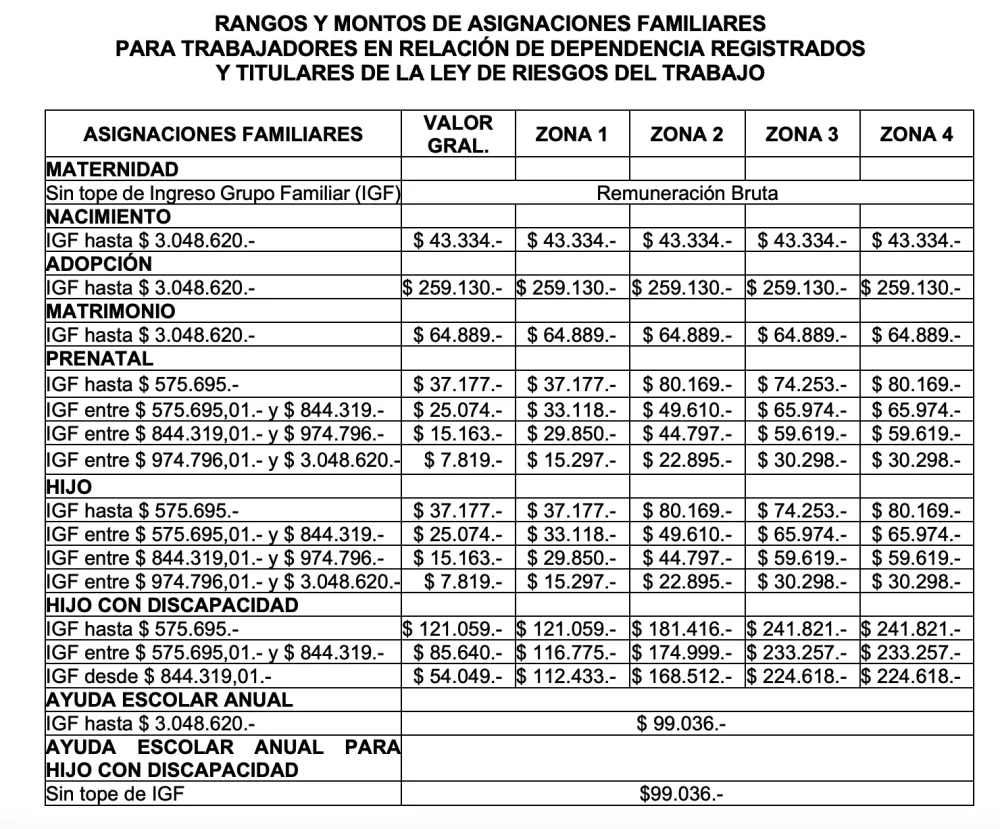 Conoce el límite del salario familiar según la ley con expertos