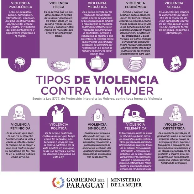 Conoce los 5 tipos de violencia contra la mujer según expertos