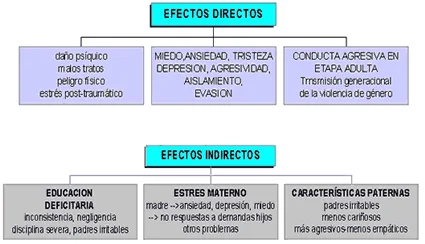Consecuencias legales de omitir declaración en juicios de violencia de género