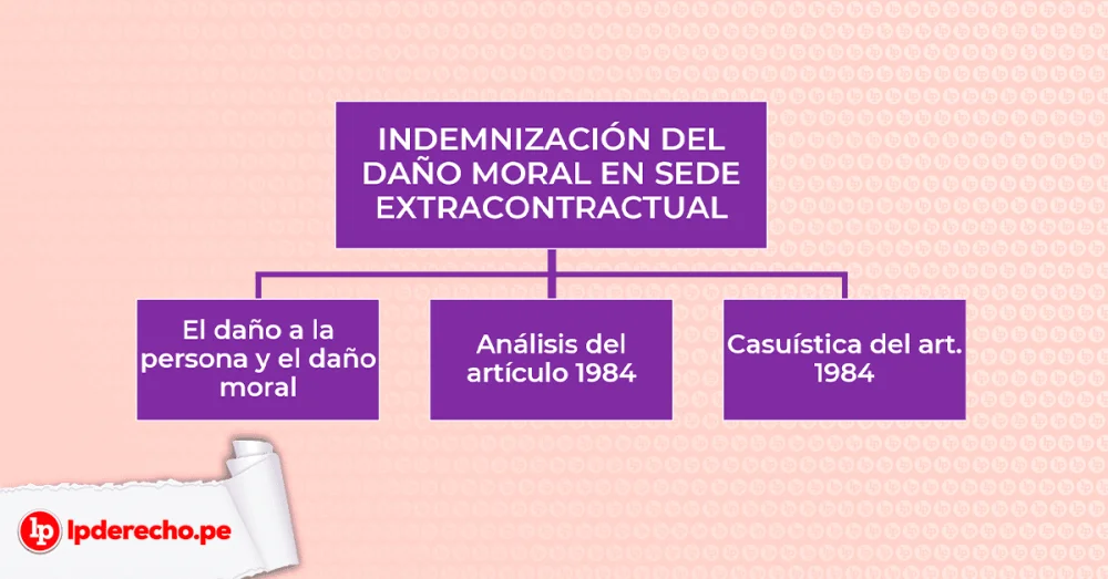 Daño moral en procedimientos legales: ejemplos y análisis de abogados