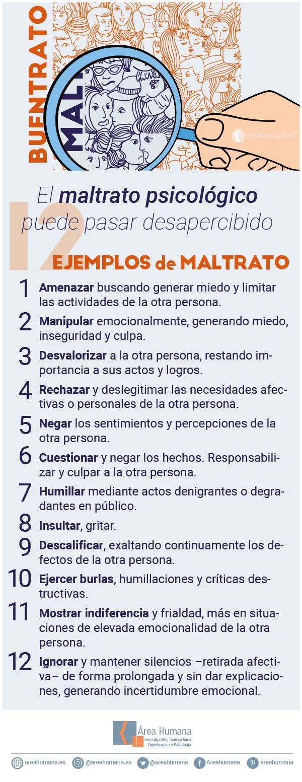 Entendiendo al maltratador psicológico: guía esencial para abogados