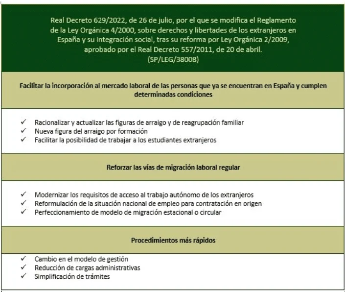 Fechas claves de la nueva ley de extranjería explicadas