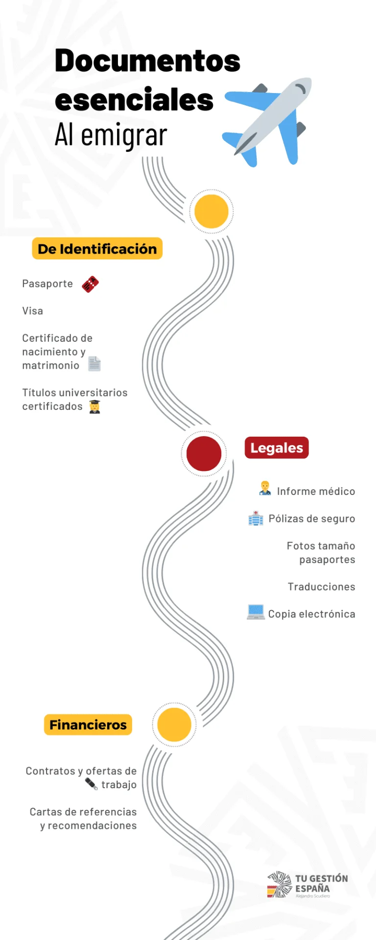 Guía esencial para emigrar legalmente con un abogado migratorio