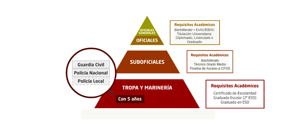 Importancia de los grados militares en la carrera jurídica