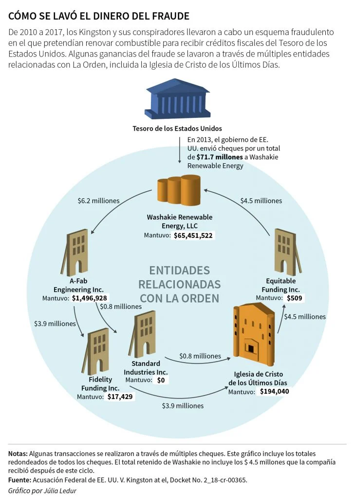 Las consecuencias jurídicas de la iglesia más rica del mundo