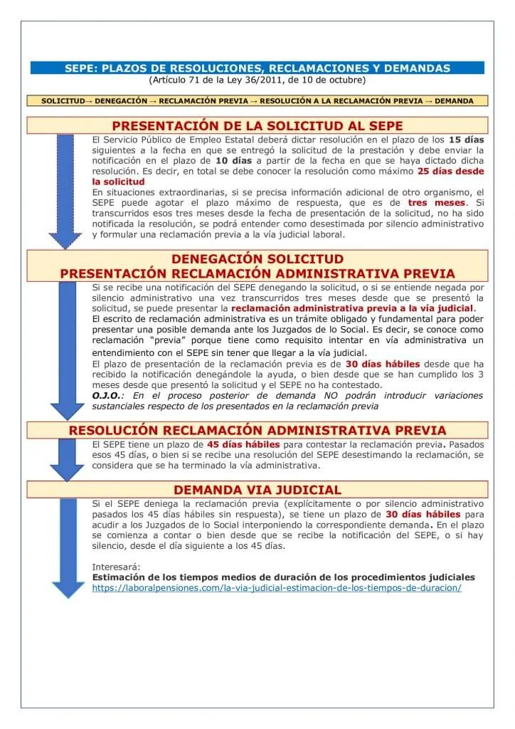 Plazos de respuesta en reclamaciones administrativas: tiempos para abogados