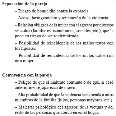 ¿Por qué algunos hombres son agresivos con sus esposas?