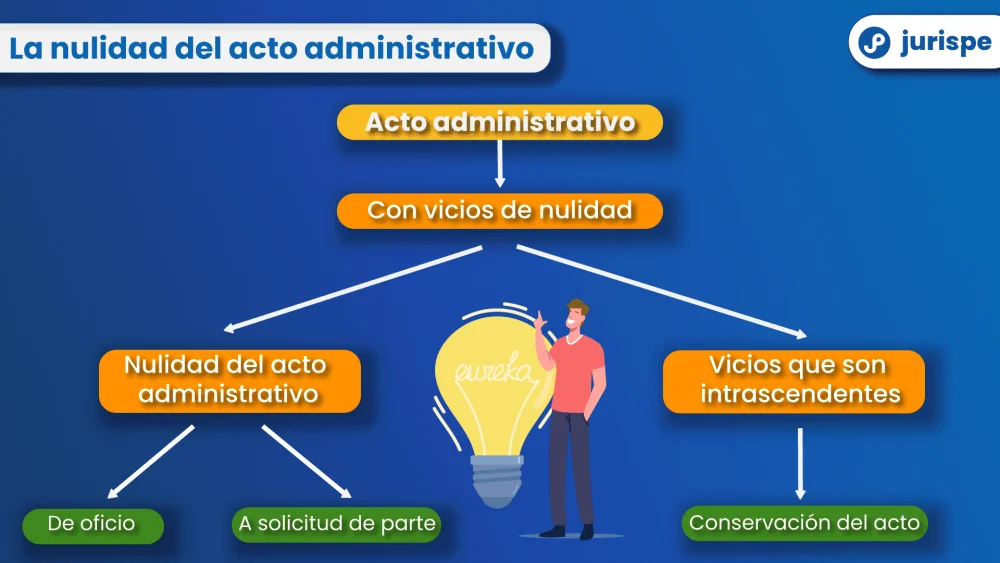 Quién está facultado para declarar la nulidad de actos administrativos
