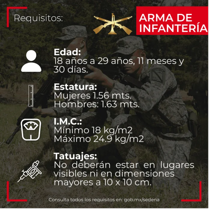 Requisitos de ingreso al ejército para mujeres: lo que necesitas