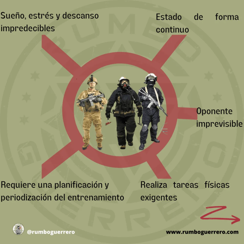Requisitos educativos para el ejercicio legal en el ámbito militar