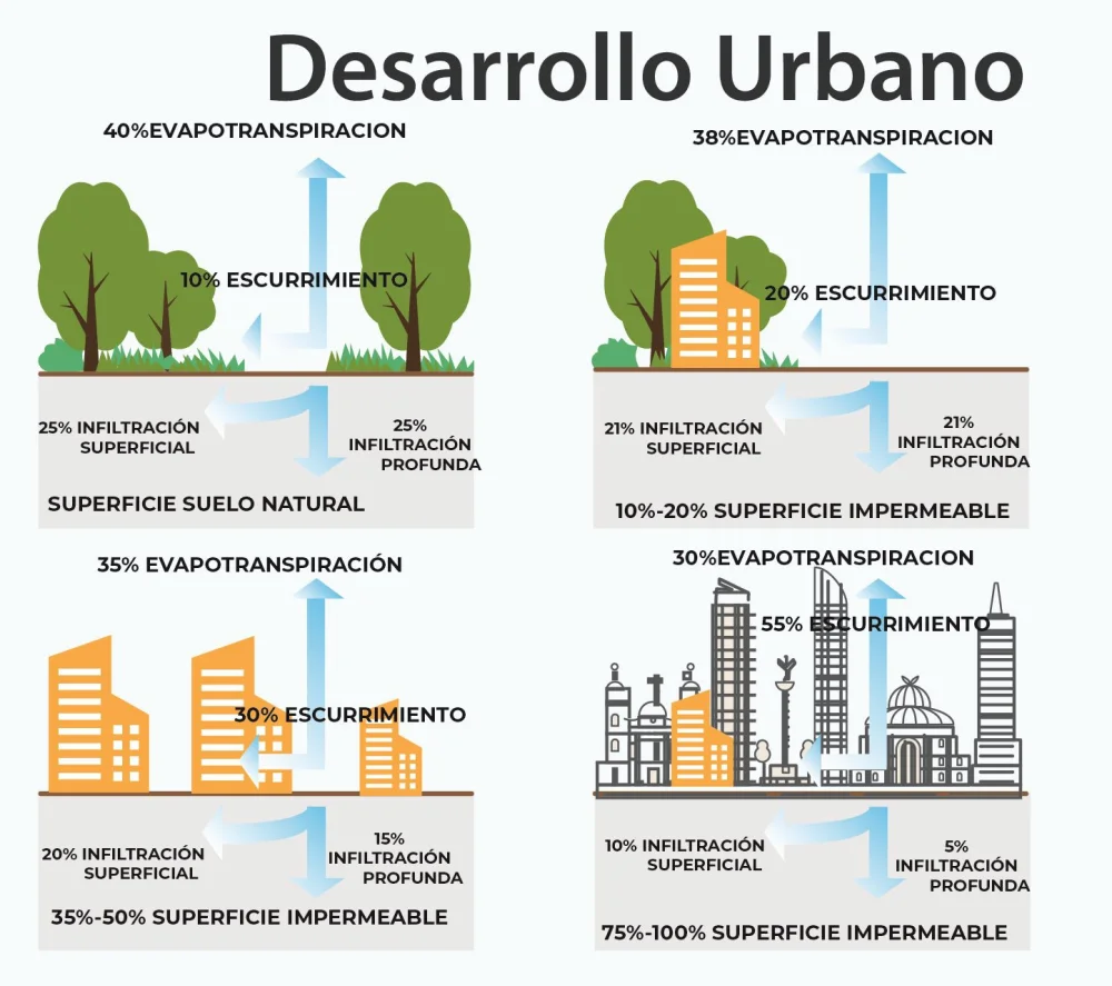 Sugerencias legales para frenar el crecimiento urbano descontrolado