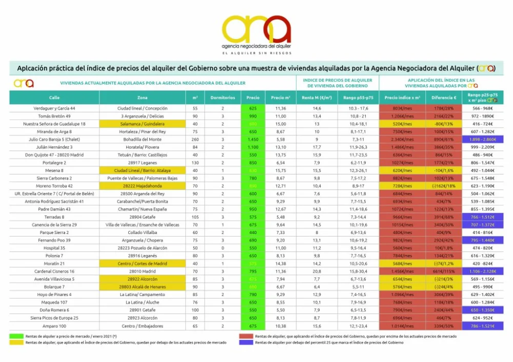 Tarifas de regularización de viviendas: asesoría legal especializada