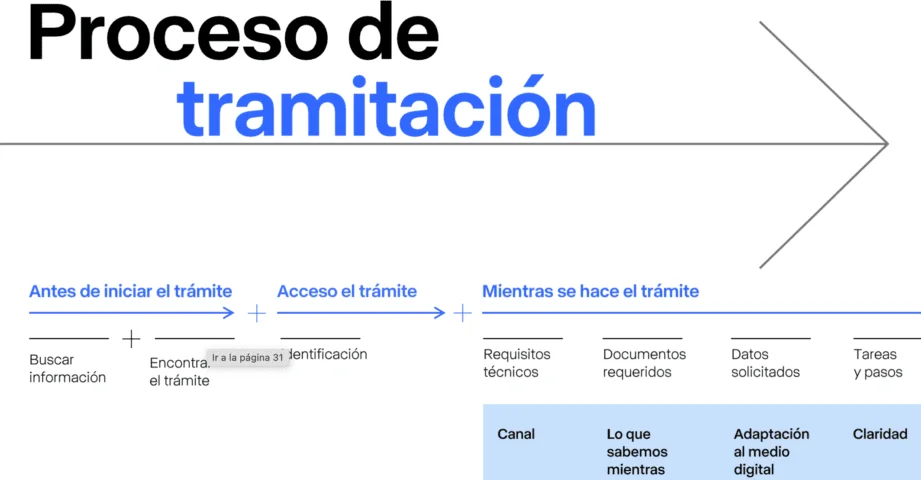 Tiempo de espera en trámites administrativos: información esencial