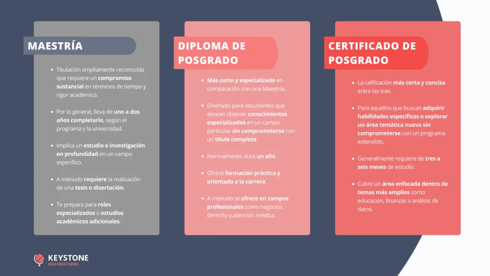 Tiempo requerido para obtener la maestría en Derecho