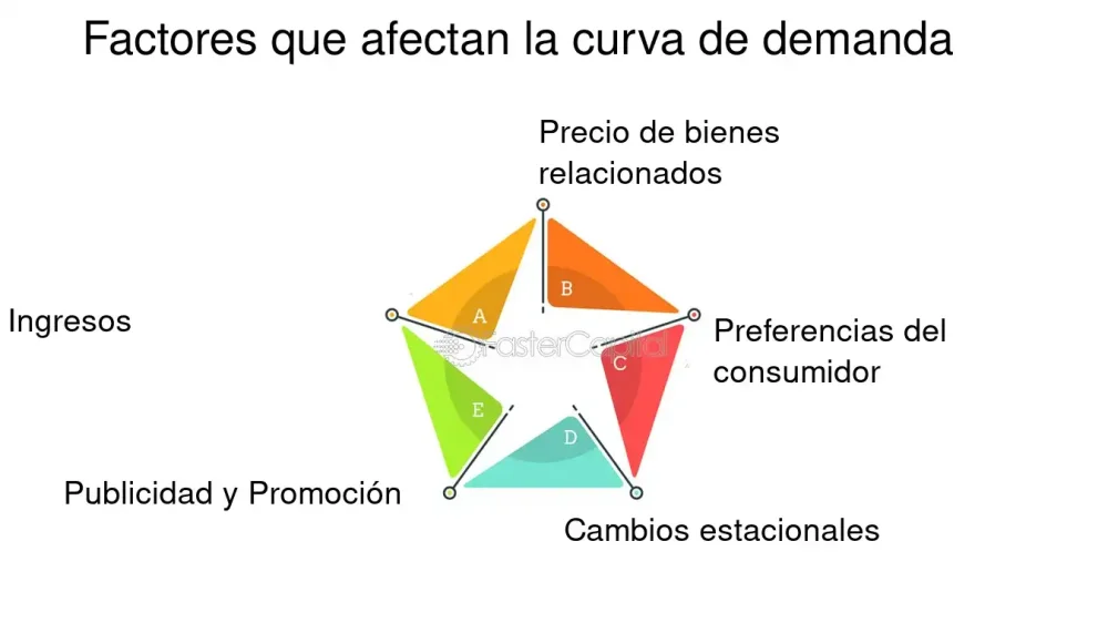 Todo sobre la cantidad de demandas que puedes presentar