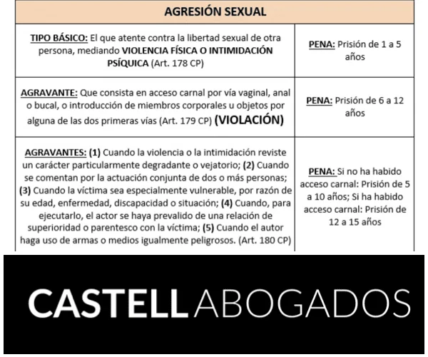 Años de condena por violencia de género: abogados lo aclaran