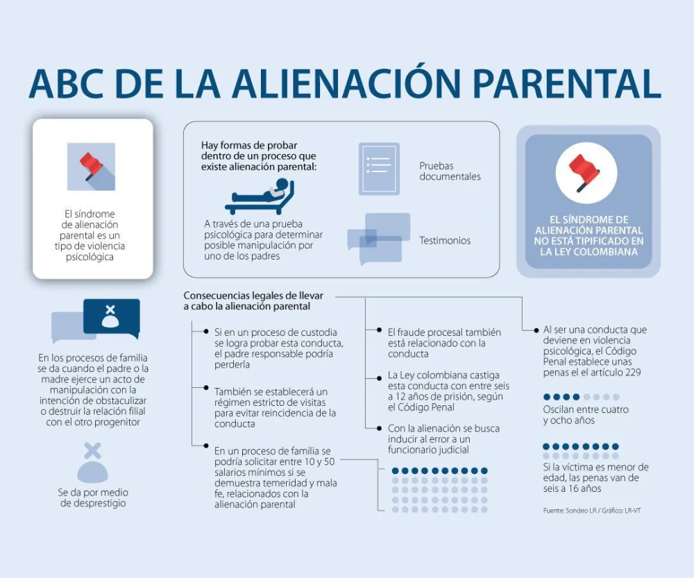Consecuencias legales de la alienación parental: opiniones de abogados