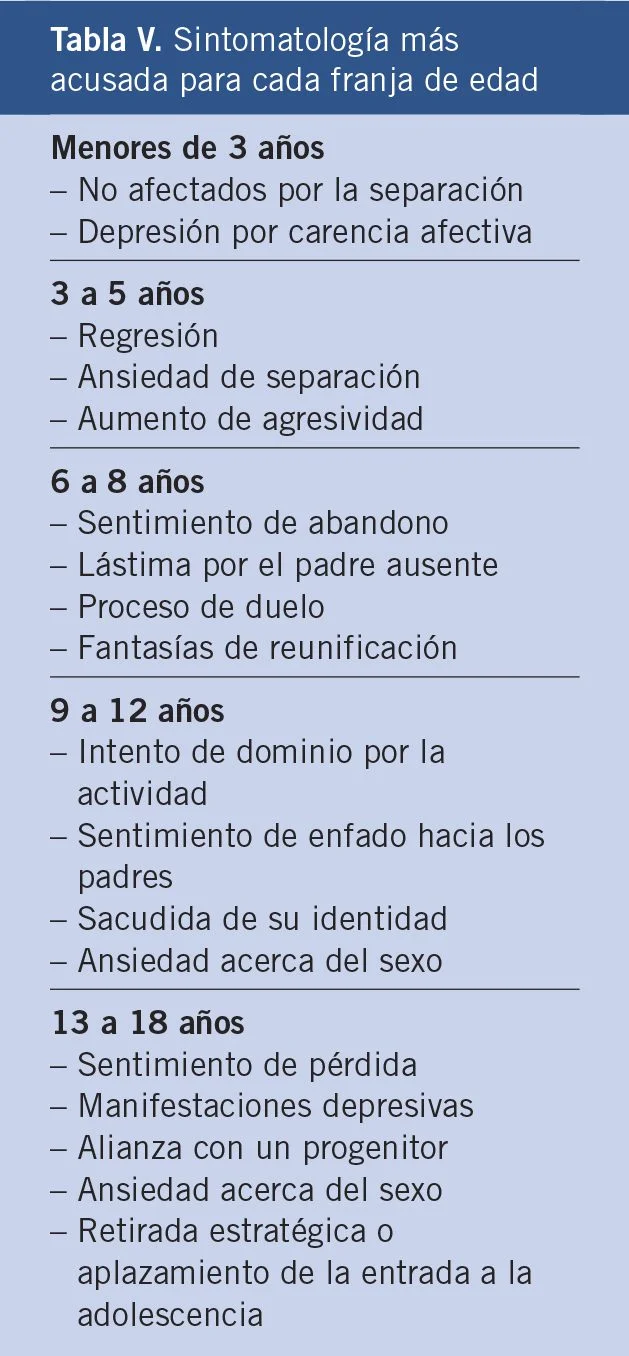 Crisis de los 3 años: impacto en la custodia divorciada