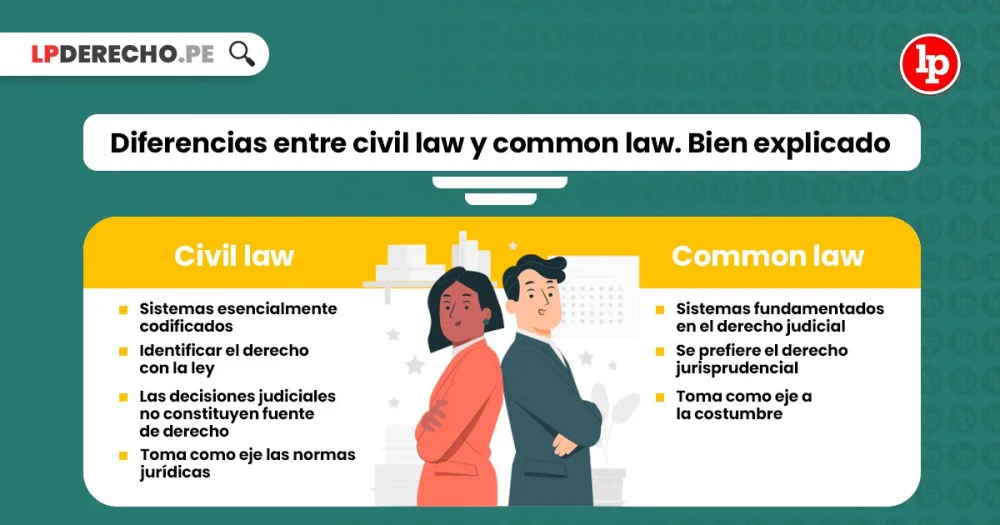 Derecho civil y familiar: diferencias esenciales para abogados