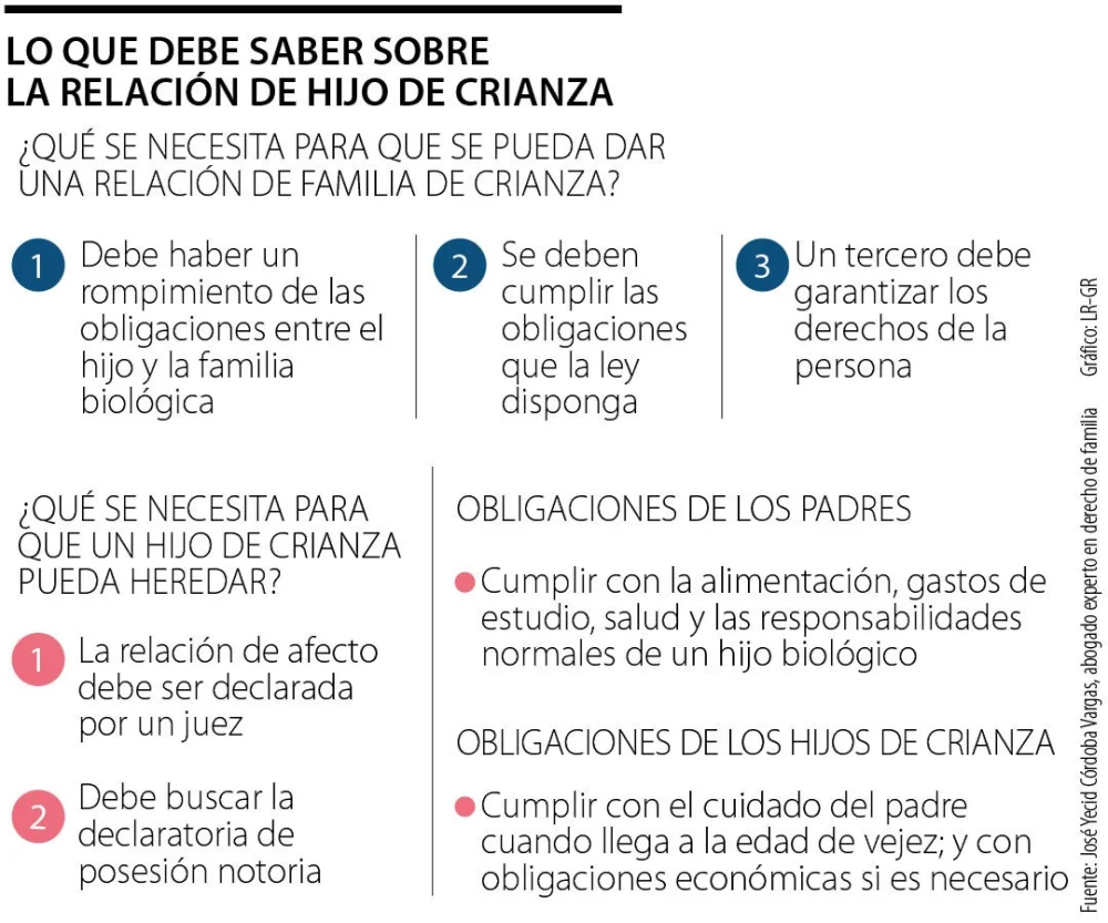 Derechos legales de los hijos huérfanos y sus compensaciones