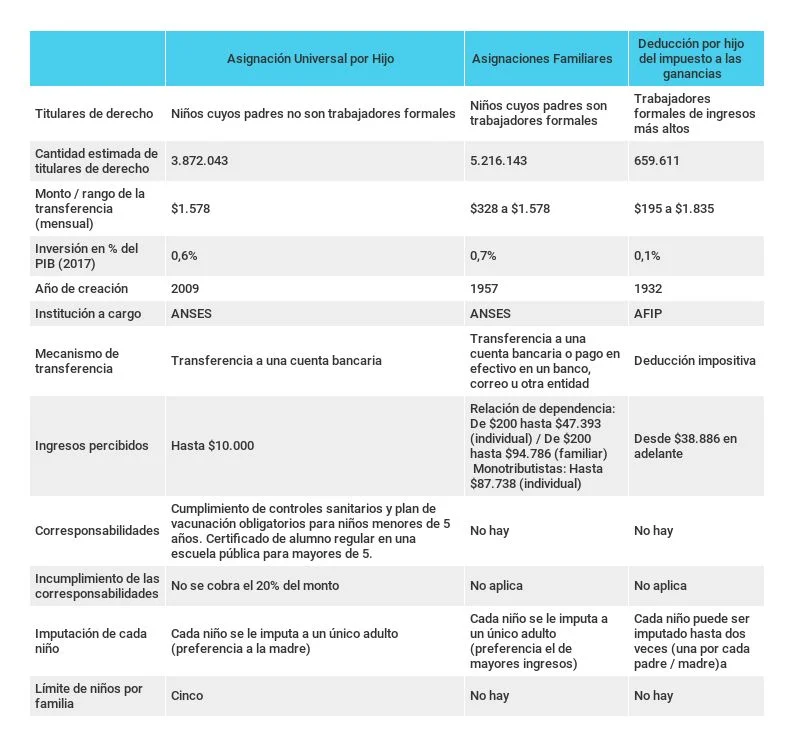 Diferencias entre asignación universal y familiar: guía legal