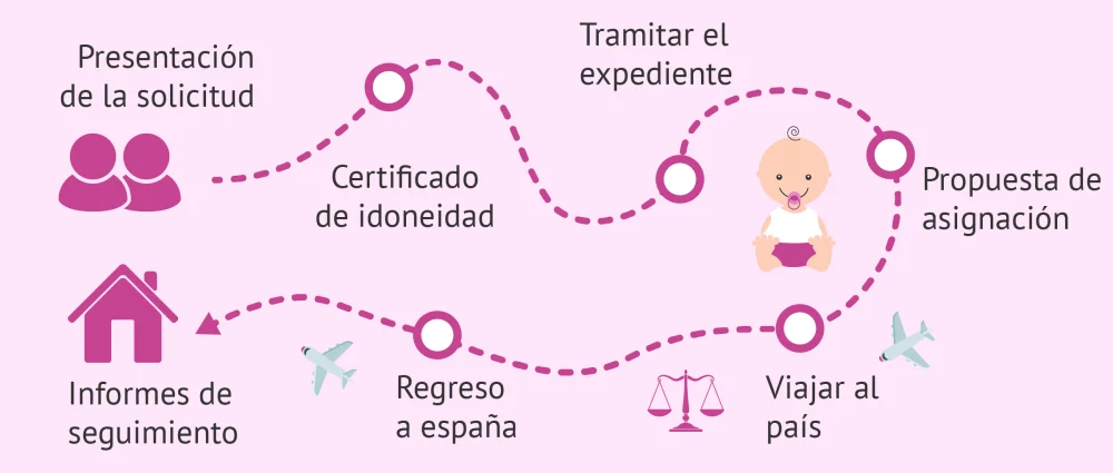 Guía de costos y trámites para adoptar una niña china