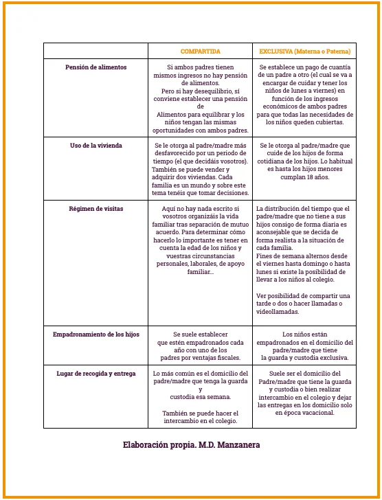 Guía Legal sobre la Pérdida de Custodia Materna
