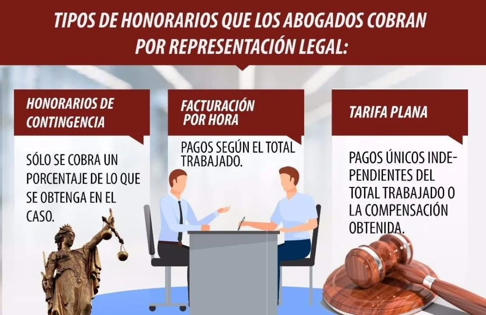 Honorarios de abogados en custodia: ¿cuál es el precio adecuado?