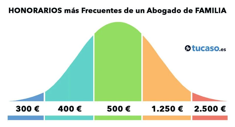 Honorarios de madres de acogida en España: guía de abogados