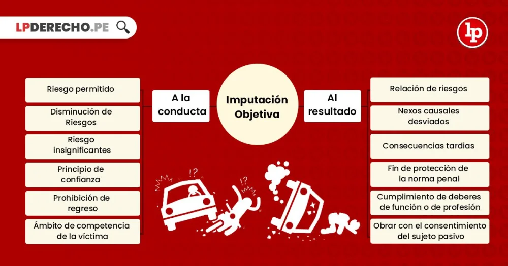 Implicaciones legales de la imputación: pasos a seguir