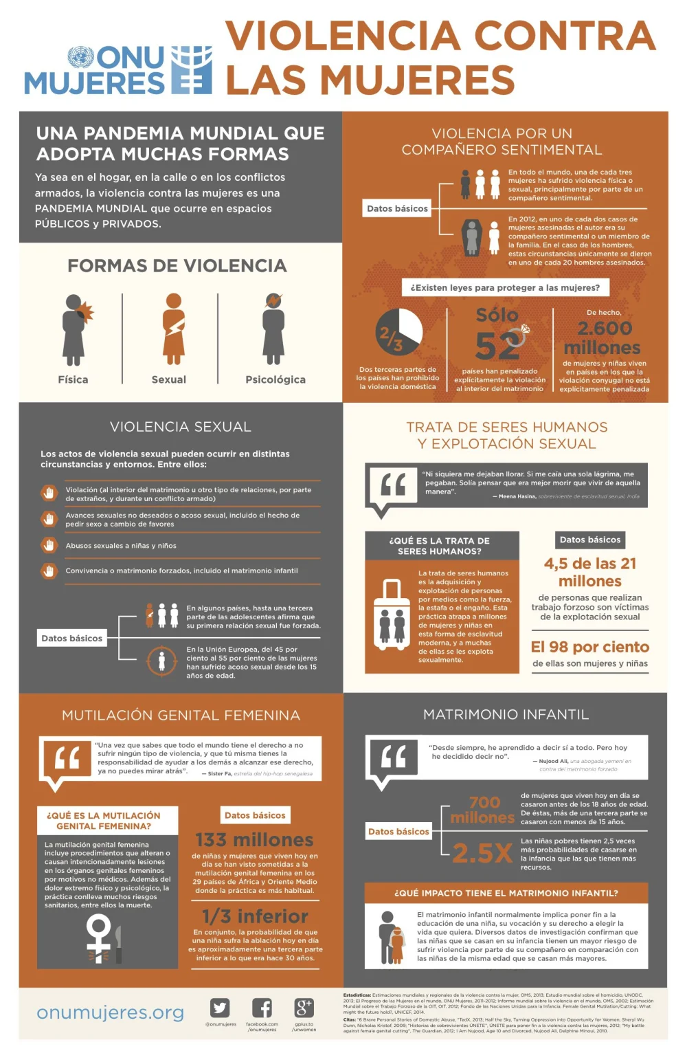 Implicaciones legales de la violencia de género y penas asociadas