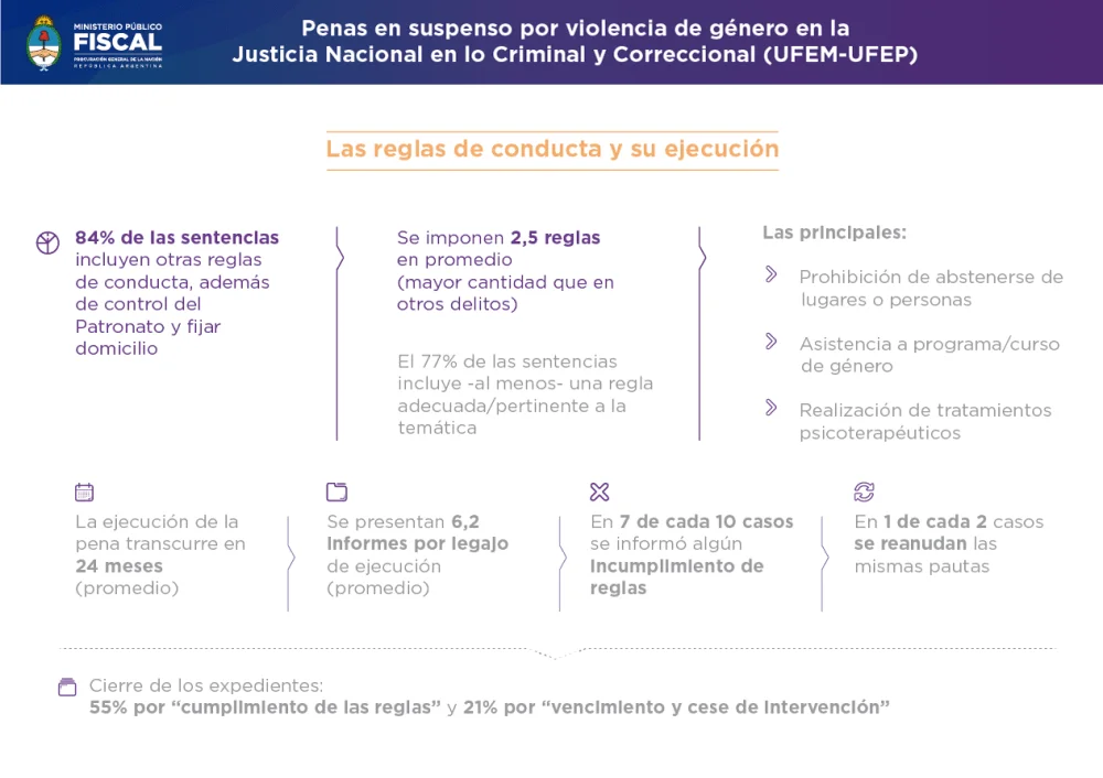 Penas por violencia de género: años de cárcel según la ley