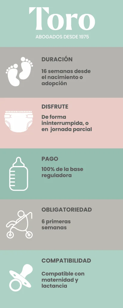 Plazos de pago de la prestación por nacimiento: Abogados especialistas