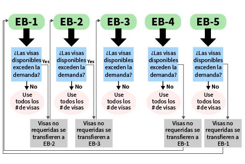 Plazos de respuesta de USCIS y su impacto en su caso