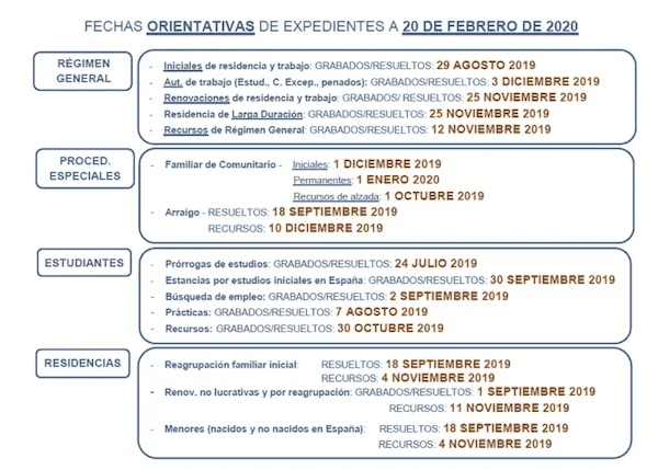 Plazos para trámites de extranjería con abogados especializados
