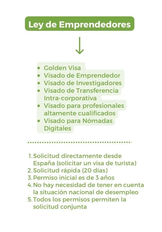 Requisitos de residencia en España: tiempo necesario para vivir