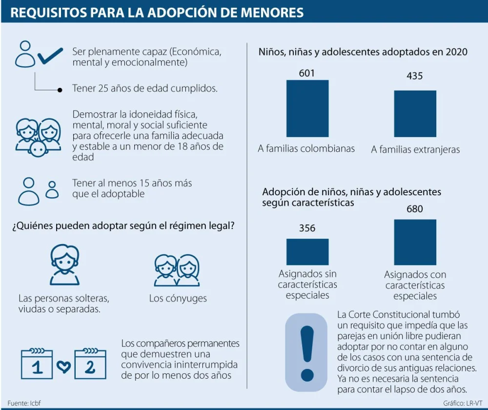 Requisitos legales de adopción: quiénes pueden adoptar