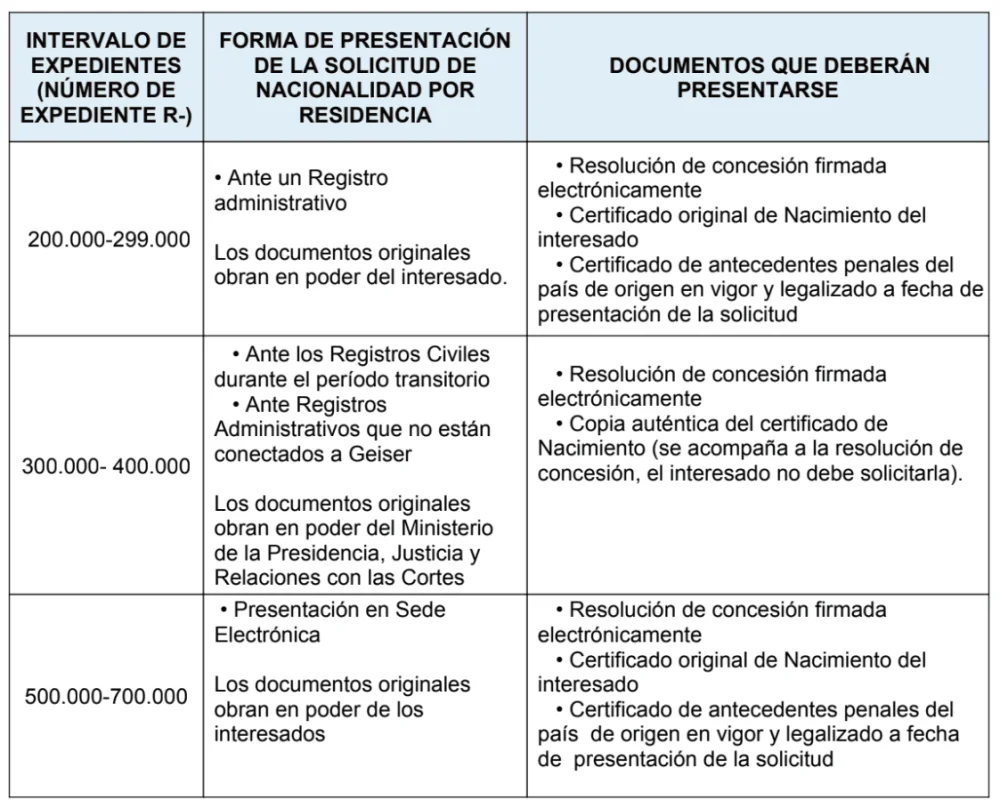 Requisitos legales para la jura de nacionalidad: guía profesional