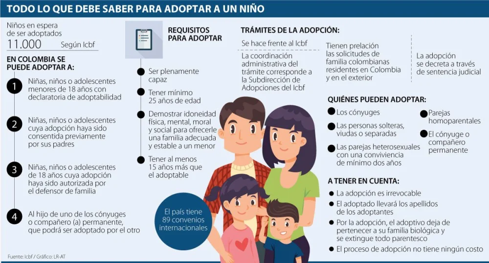 Requisitos legales y asesoría sobre la adopción en menores