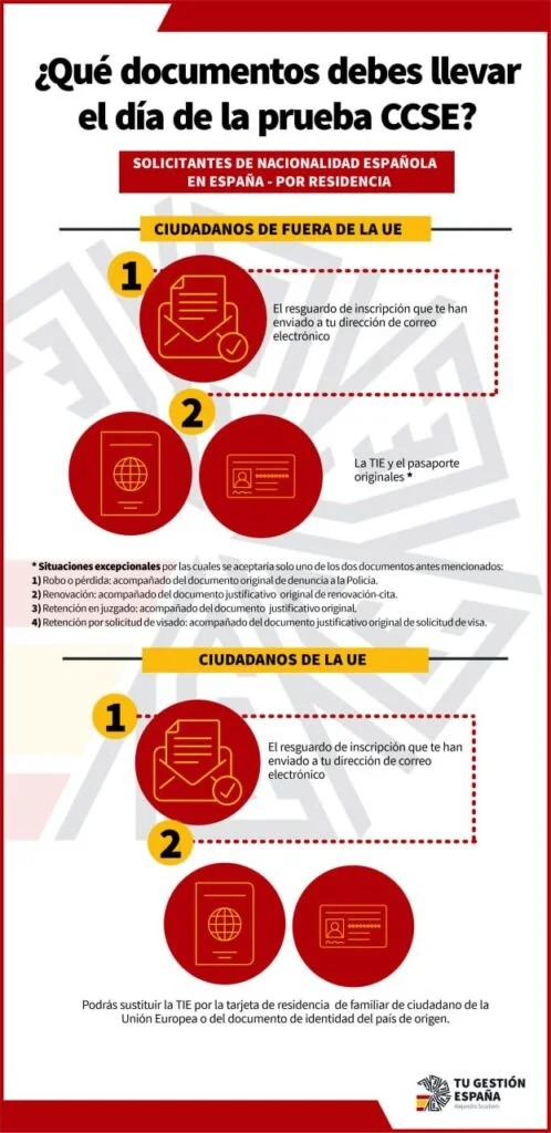 Requisitos para el examen de nacionalidad española según expertos