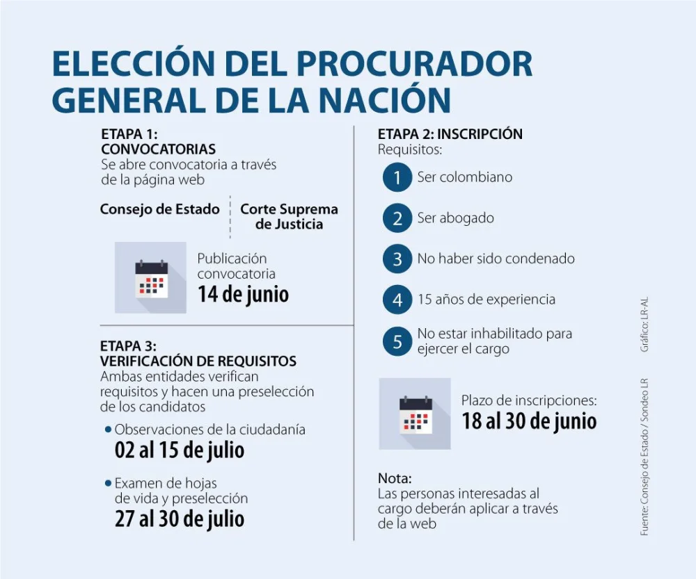 Requisitos y años de carrera para ser procurador