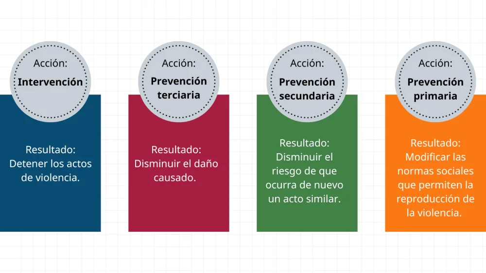 Responsabilidad de la primera declaración en juicios de violencia de género