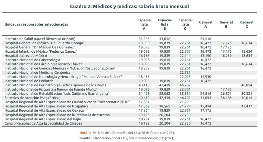 Salarios en el hospital militar: lo que necesitas saber y asesoría legal