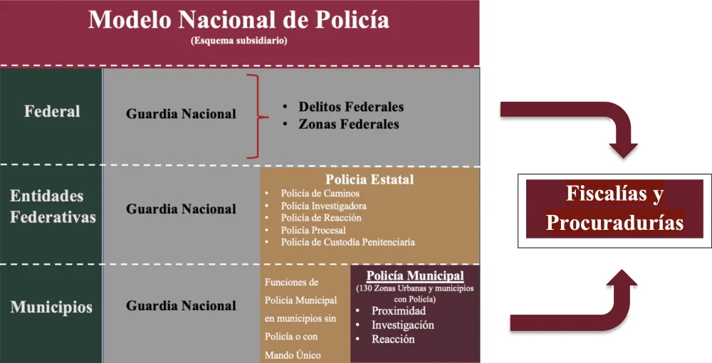 Servicios legales de la Guardia Nacional para garantizar tus derechos