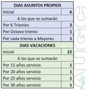 Vacaciones para militares: días asignados según la legislación