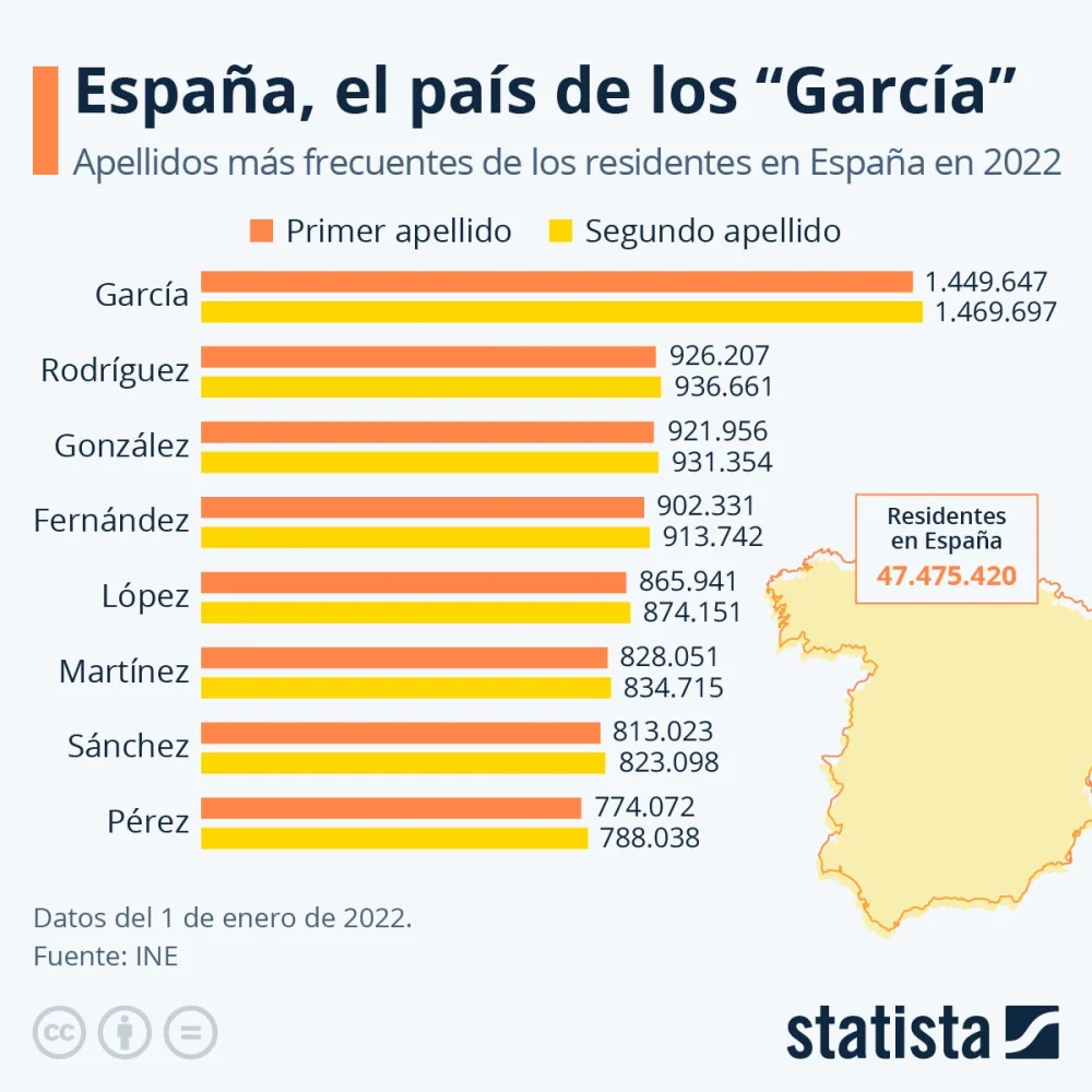Análisis legal de los apellidos más comunes en España