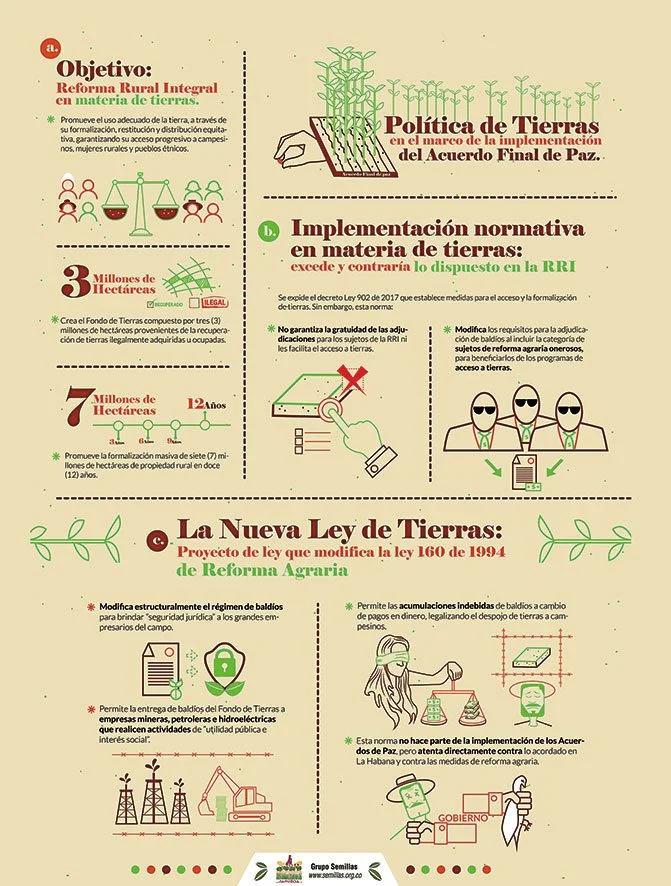 Artículo 70 de la Ley Agraria: Guía de expertos para ti